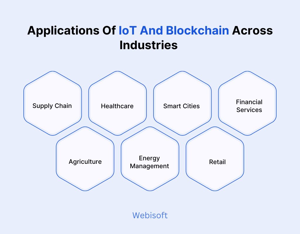 Applications Of IoT And Blockchain Across Industries