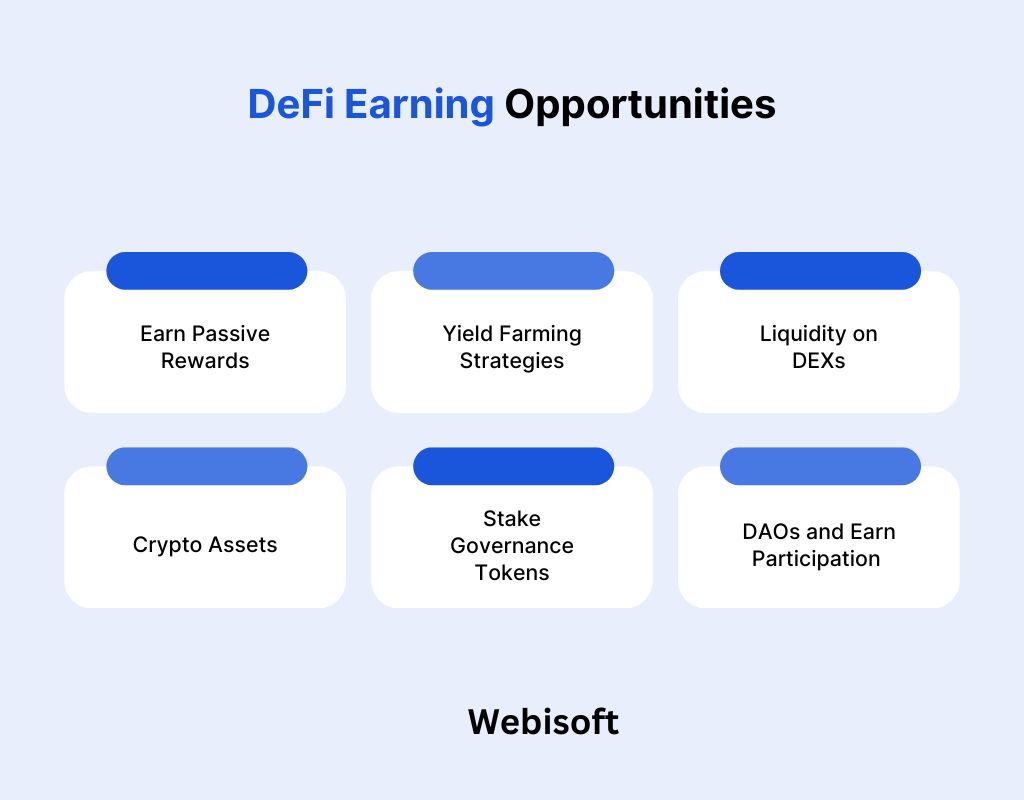 DeFi Earning Opportunities
