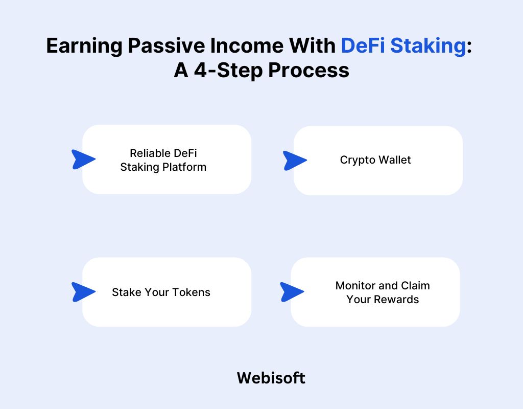 Earning Passive Income With DeFi Staking