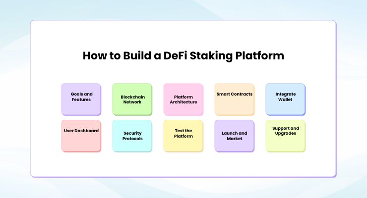 How to Build a DeFi Staking Platform
