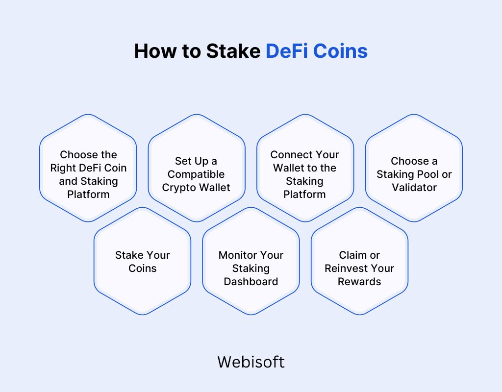 How to Stake DeFi Coins
