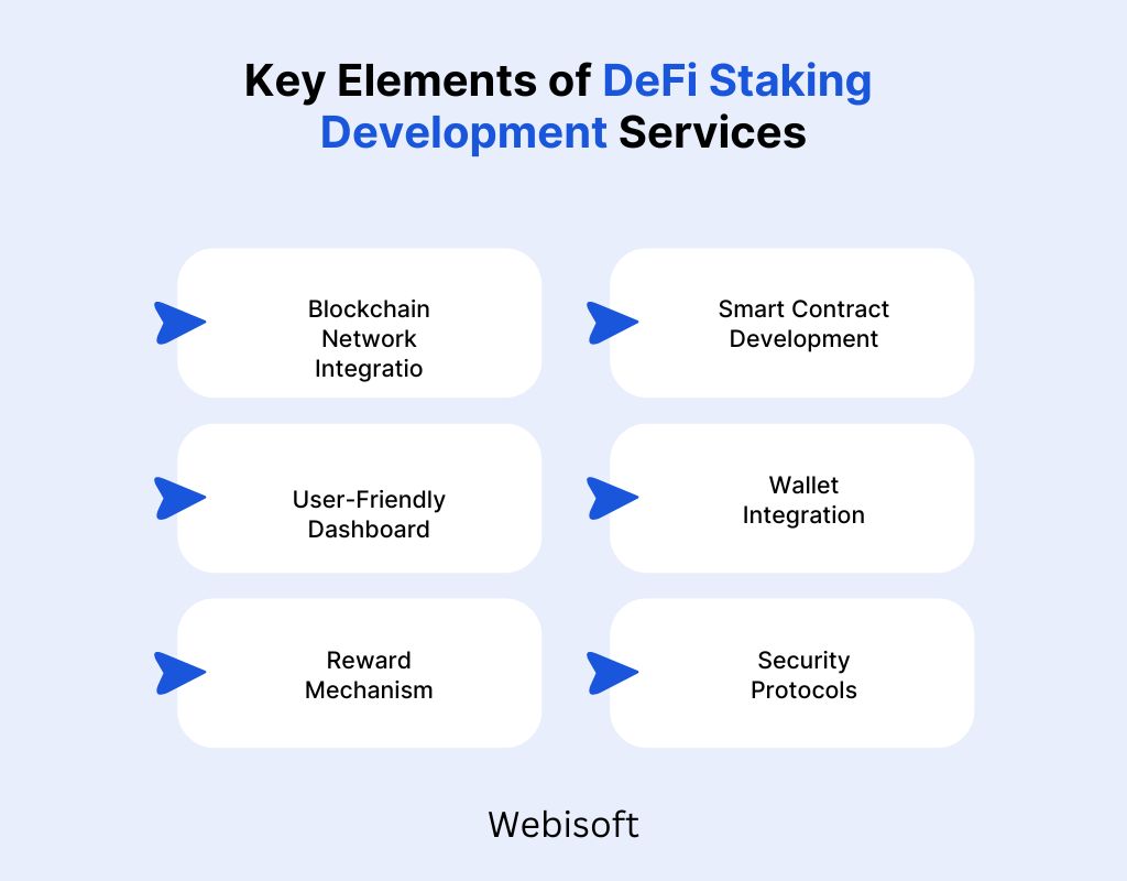 Key Elements of DeFi Staking Development Services
