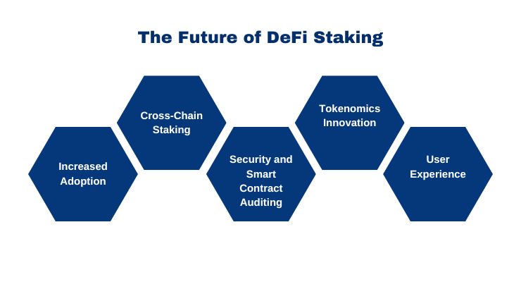 The Future of DeFi Staking