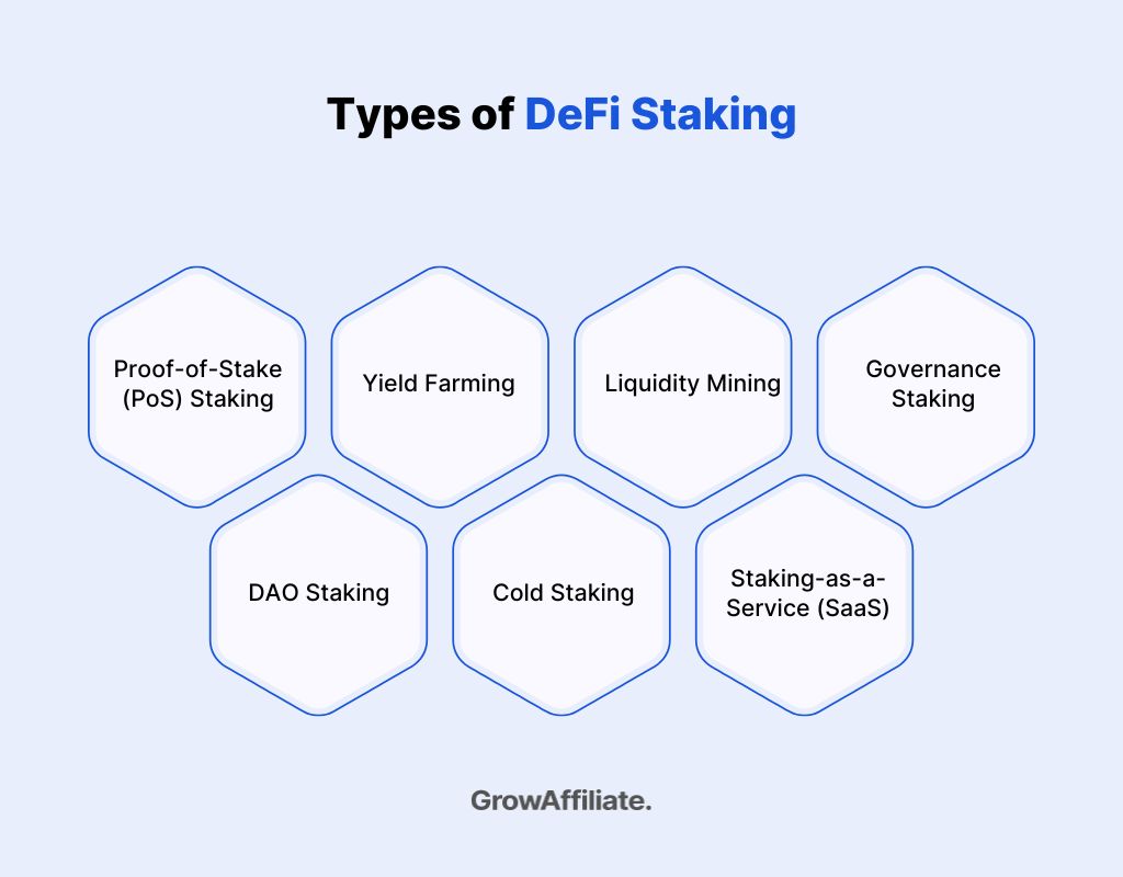 Types of DeFi Staking 