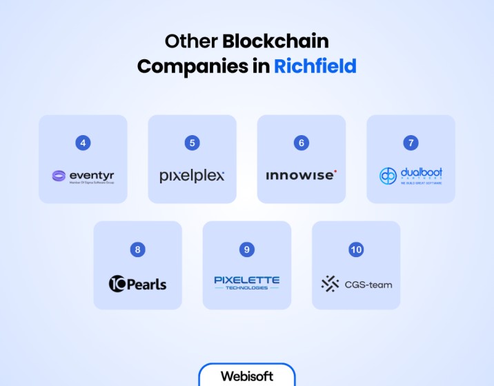 Other Blockchain Companies in Richfield