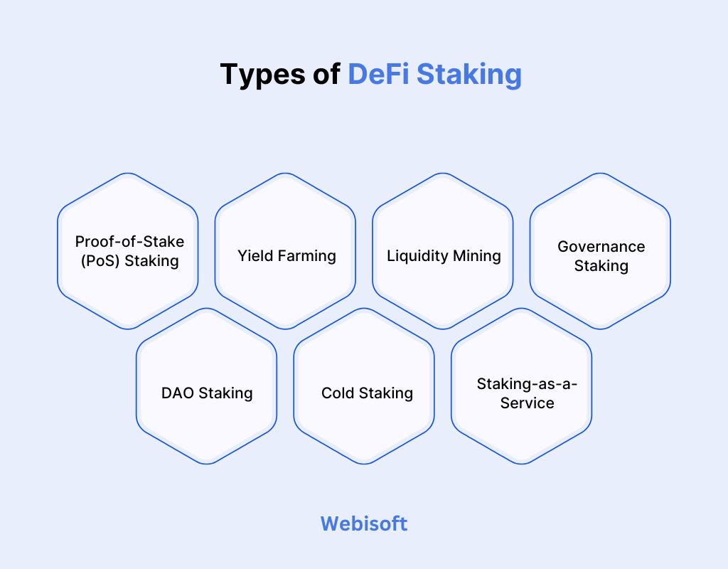 Types of DeFi Staking 