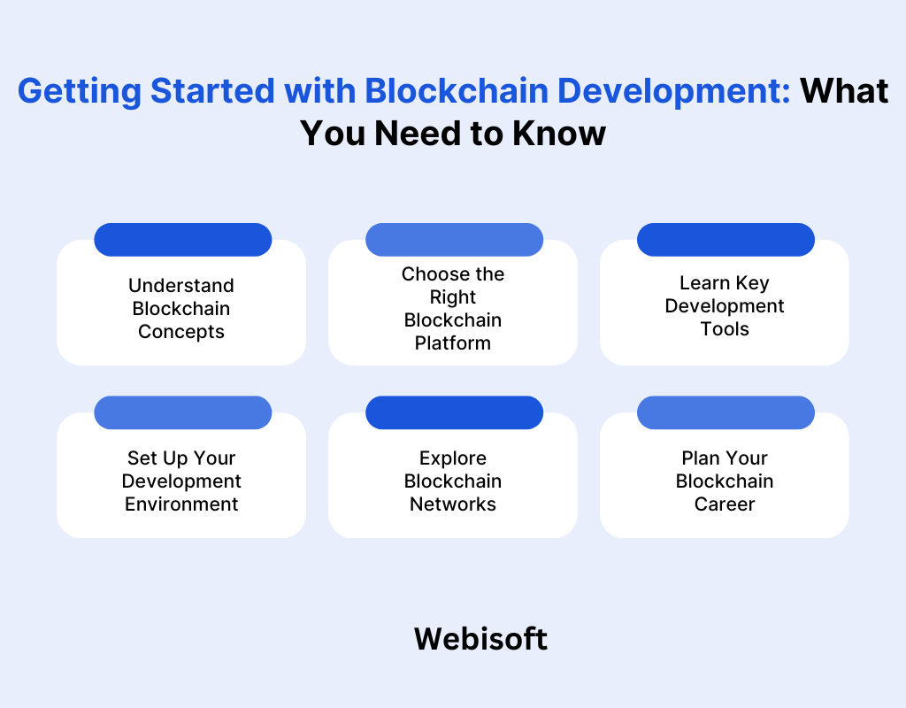 Getting Started with Blockchain Development