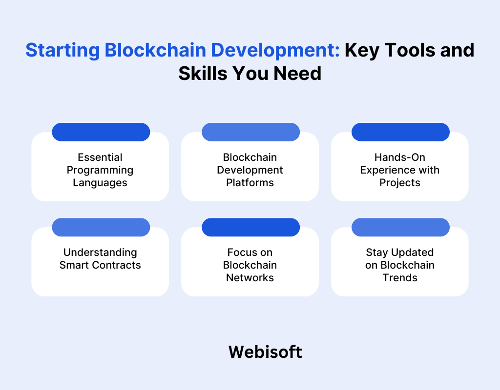 Starting Blockchain Development