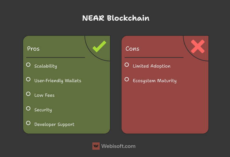 advantages of near blokchain for nft marketplace development