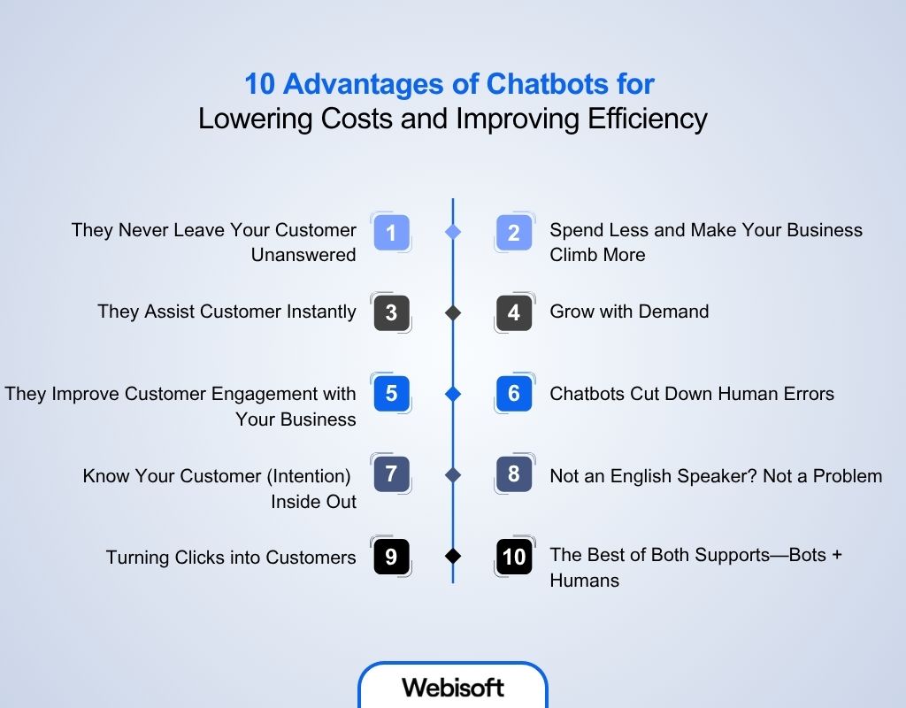 10 Advantages of Chatbots for Lowering Costs and Improving Efficiency
