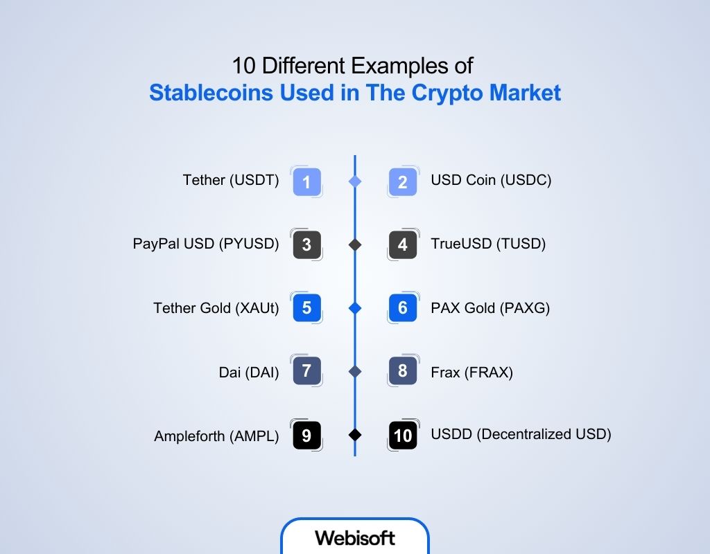 10 Different Examples of Stablecoins Used in The Crypto Market 