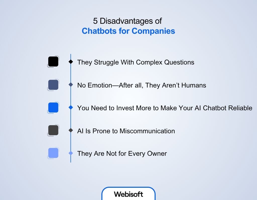 5 Disadvantages of Chatbots for Companies