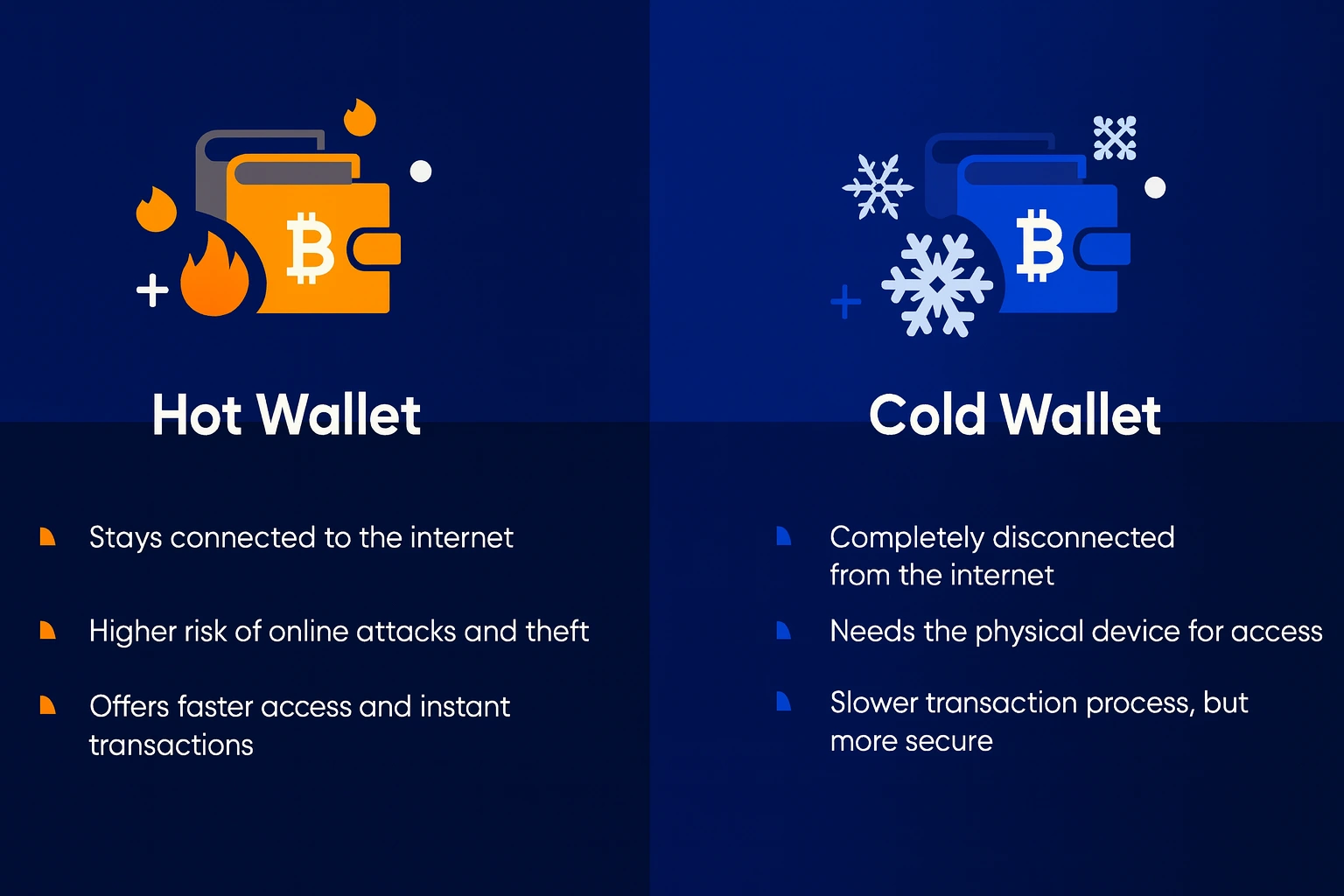 A Technical Perspective on Wallet Types
