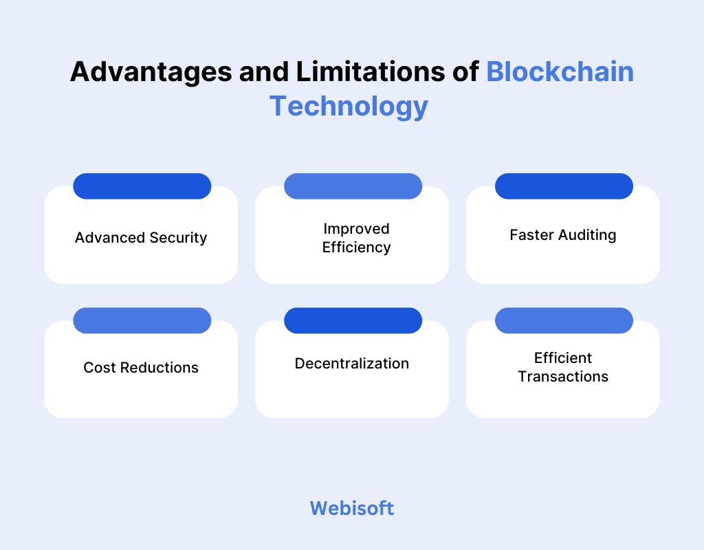 Advantages and Limitations of Blockchain Technology