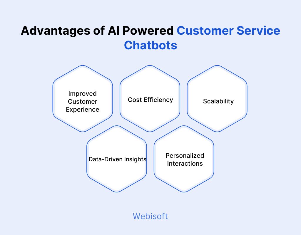 Advantages of AI Powered Customer Service Chatbots