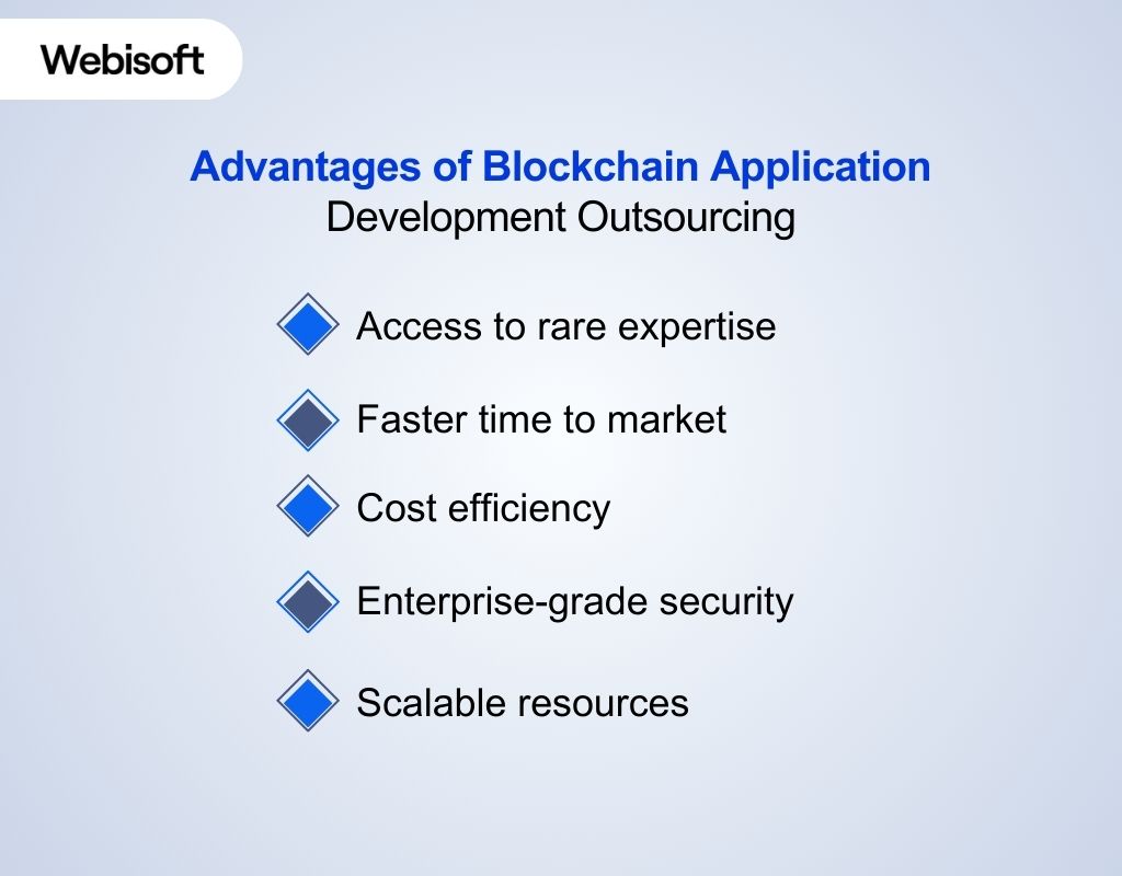 Advantages of Blockchain Application Development Outsourcing
