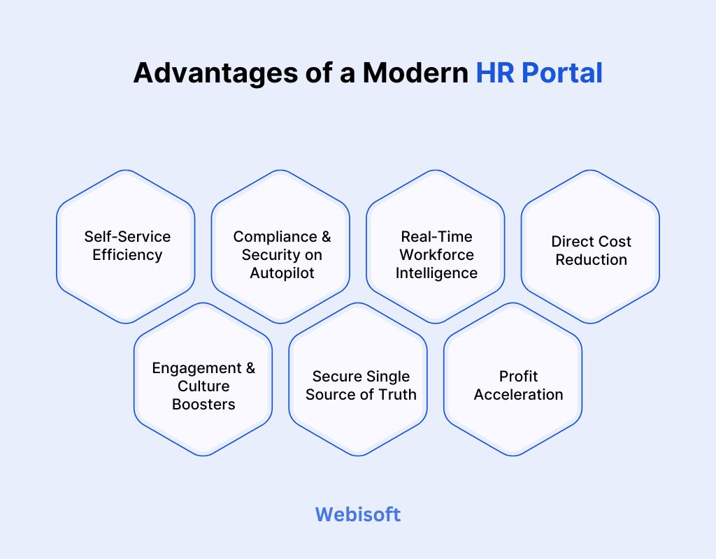 Advantages of a Modern HR Portal