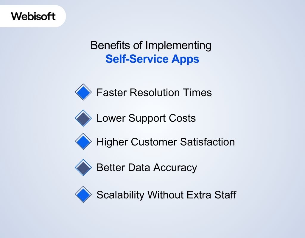 Benefits of Implementing Self-Service Apps