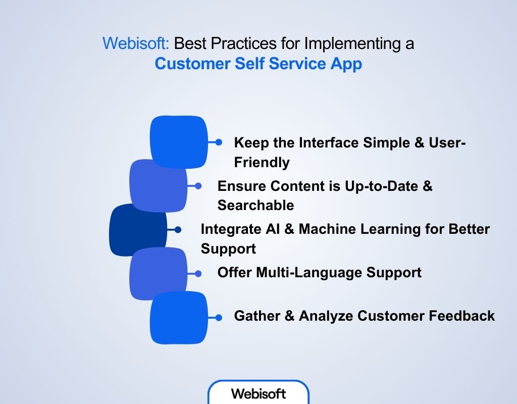 Best Practices for Implementing a Customer Self Service App