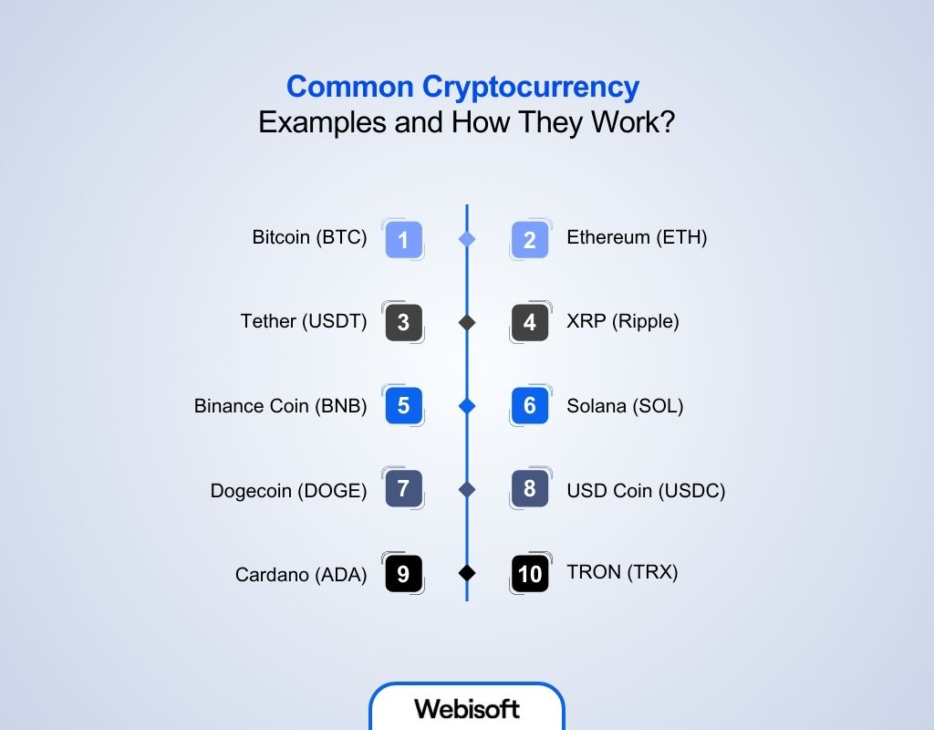 Common Cryptocurrency Examples and How They Work