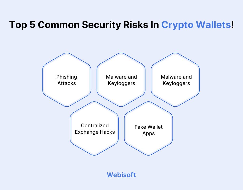 Common Security Risks In Crypto Wallets