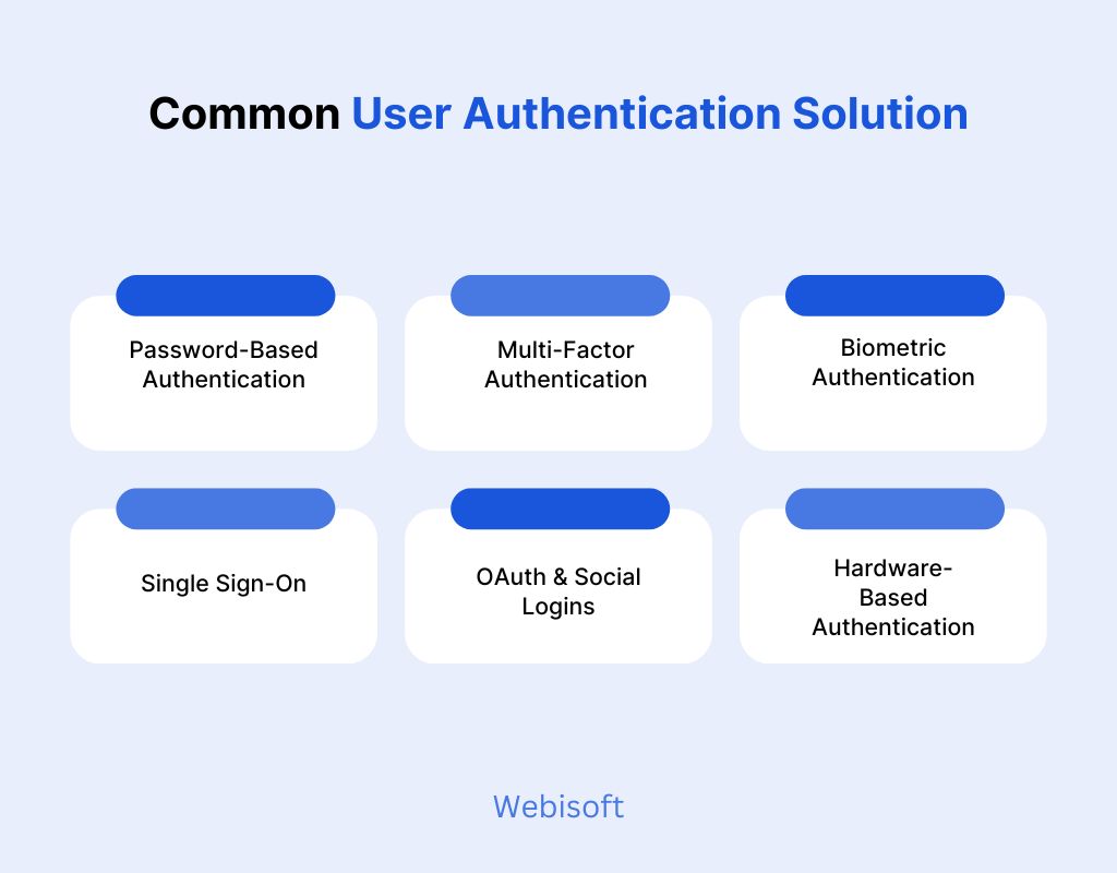 Common User Authentication Solution