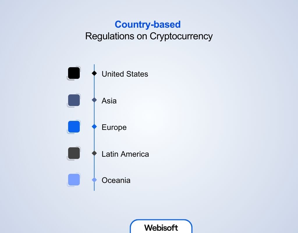 Country-based Regulations on Cryptocurrency