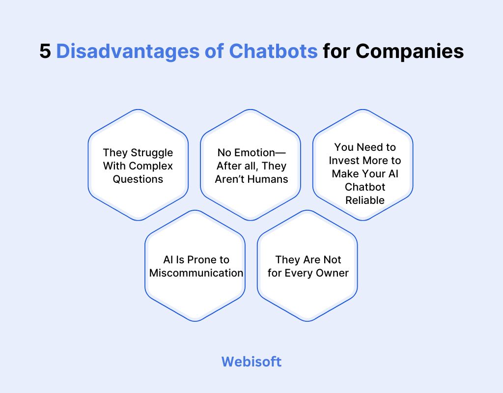 Disadvantages of Chatbots