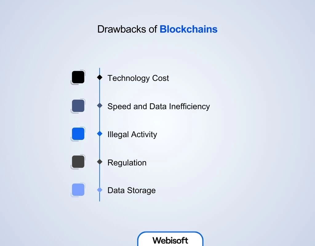 Drawbacks of Blockchains