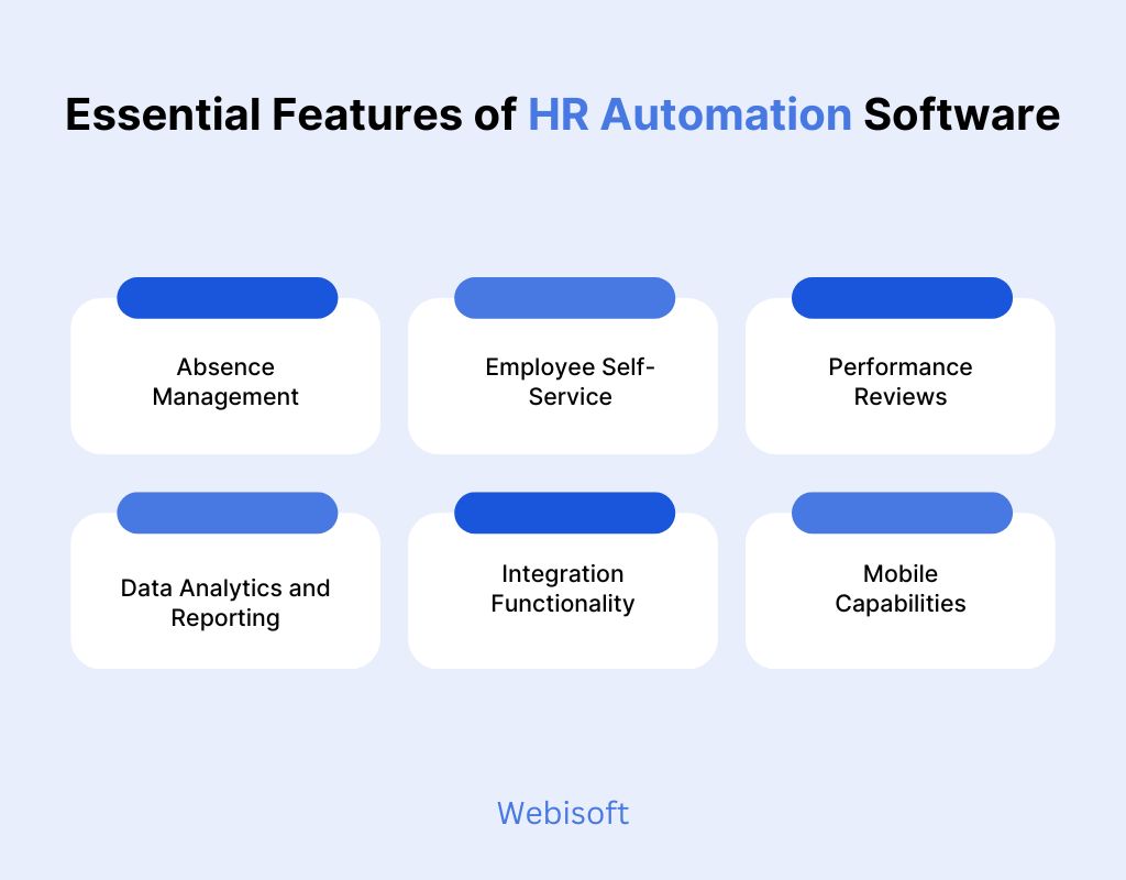 Essential Features of HR Automation Software