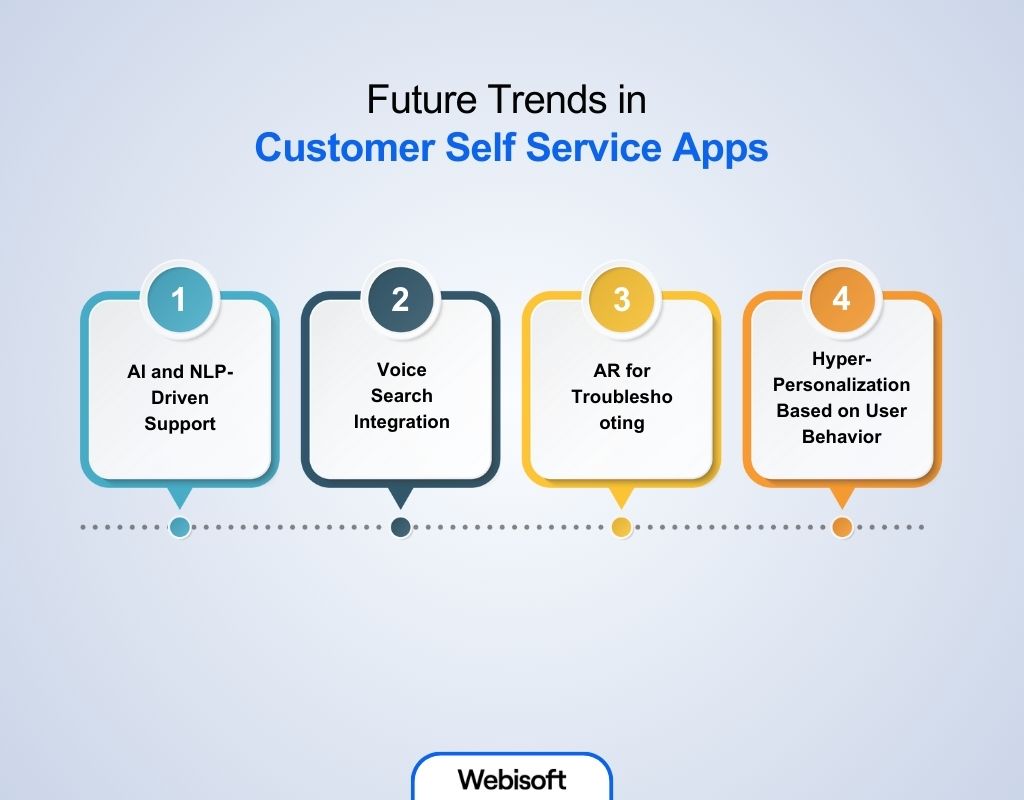 Future Trends in Customer Self Service Apps