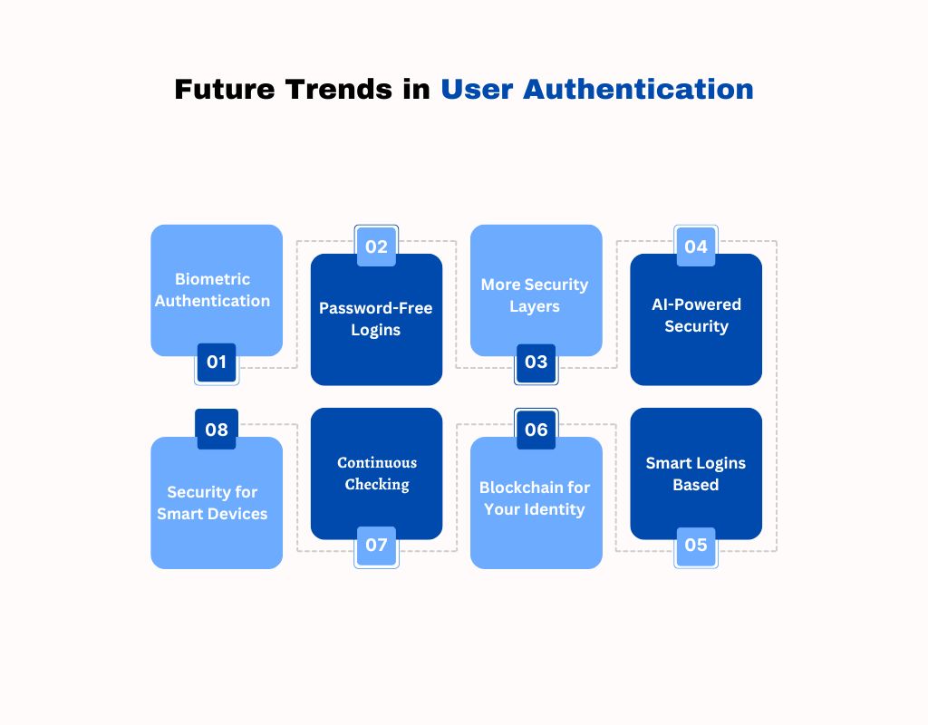 Future Trends in User Authentication