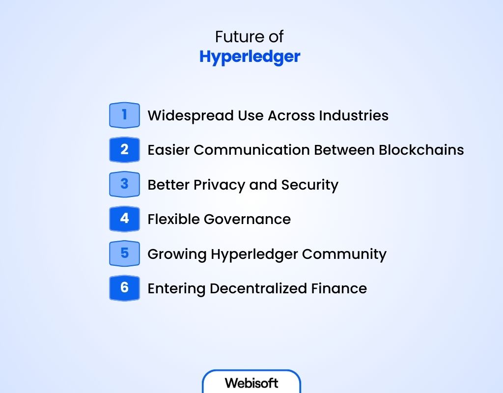 Future of Hyperledger