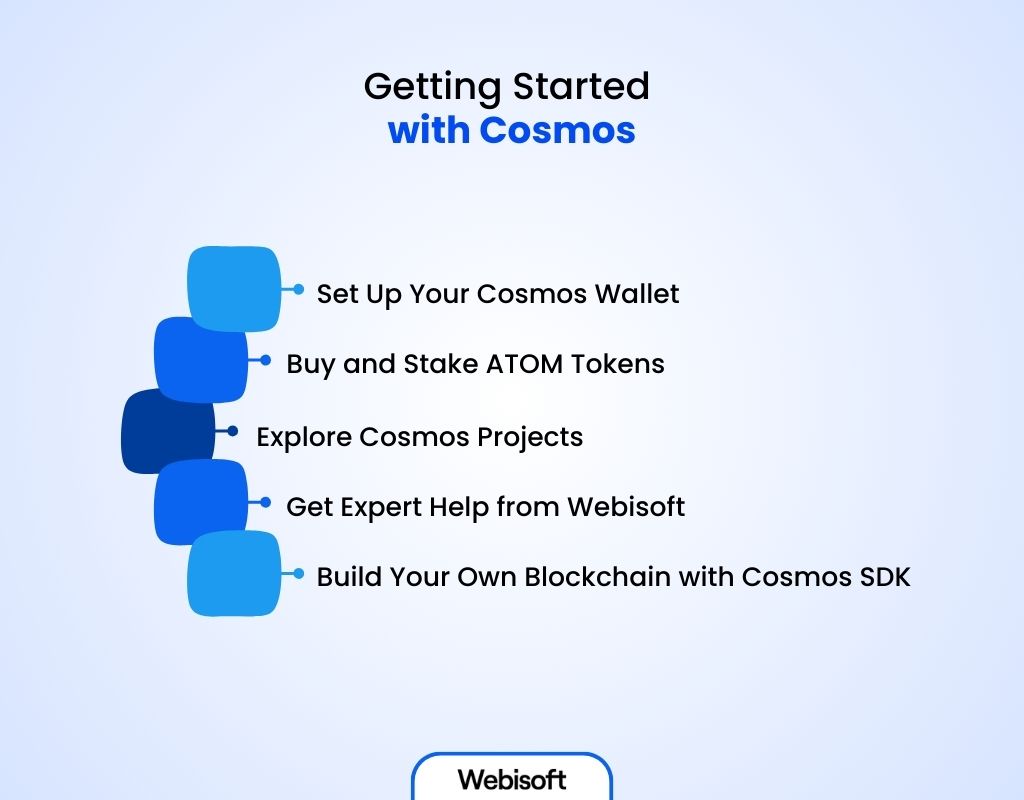 Getting Started with Cosmos
