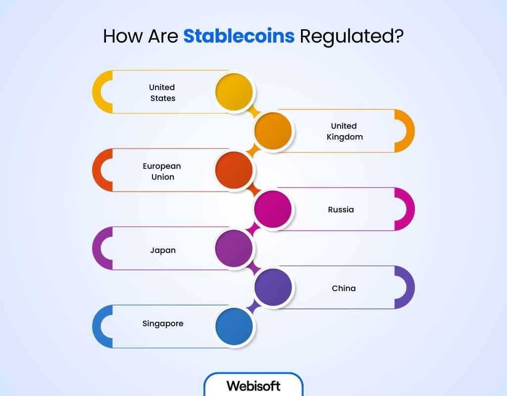 How Are Stablecoins Regulated