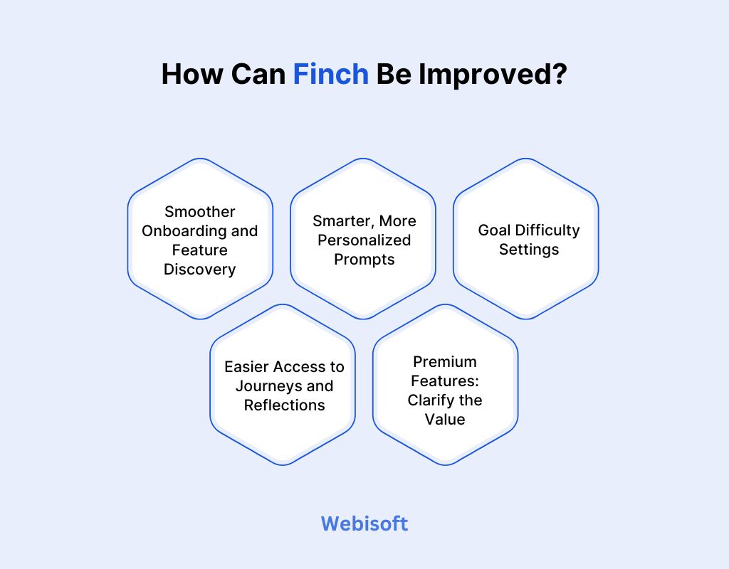 How Can Finch Be Improved