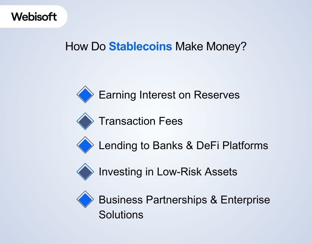 How Do Stablecoins Make Money?