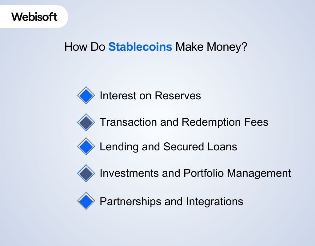 How Do Stablecoins Make Money