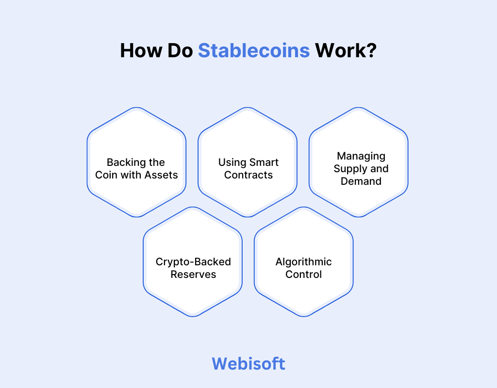 How Do Stablecoins Work