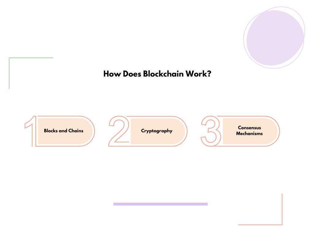 How Does Blockchain Work
