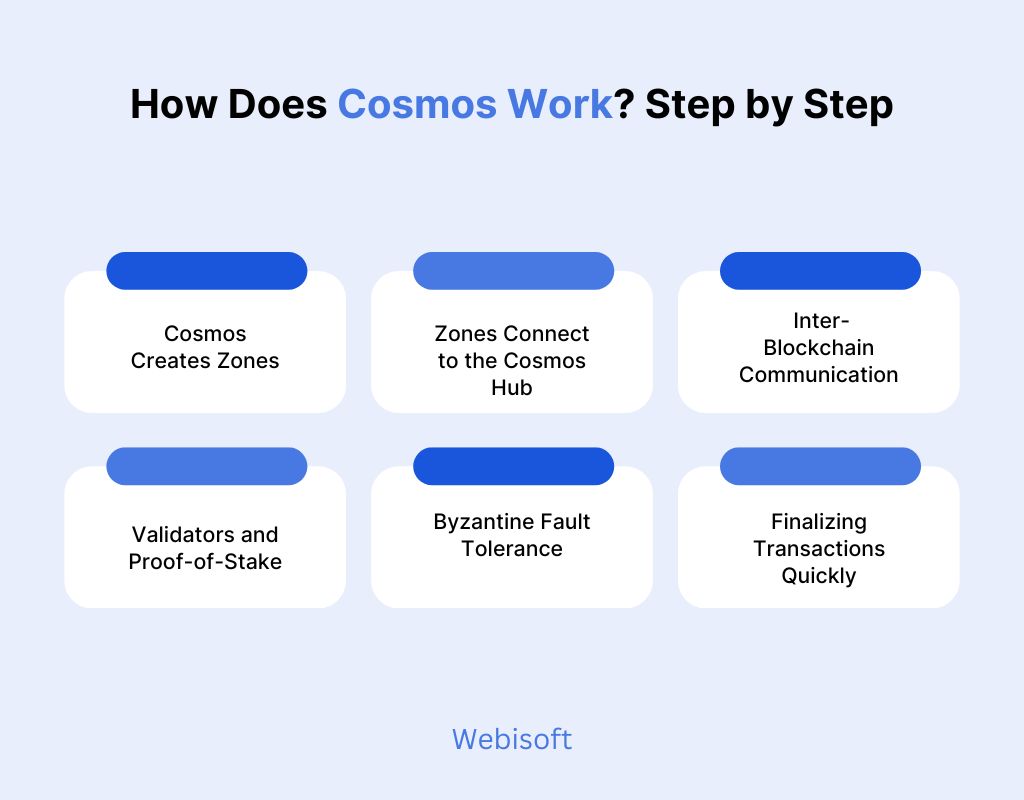 How Does Cosmos Work guide