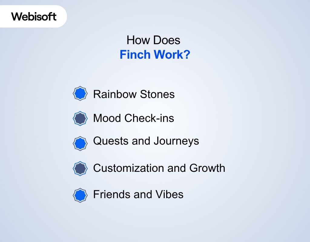 How Does Finch Work