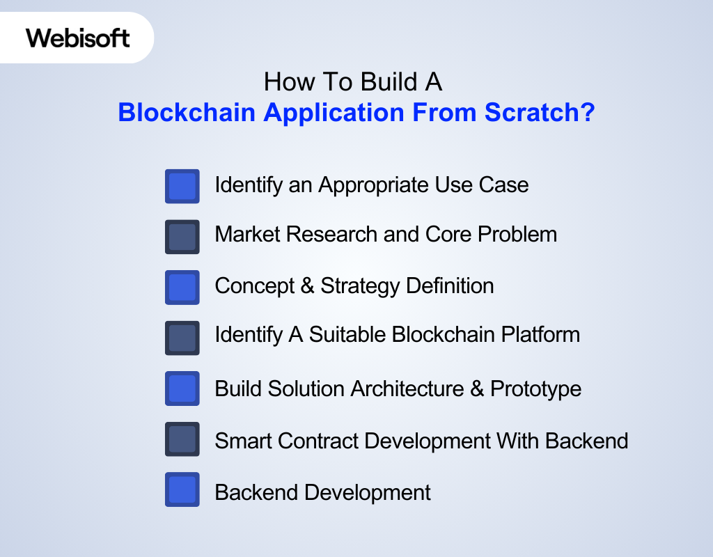 How To Build A Blockchain Application From Scratch