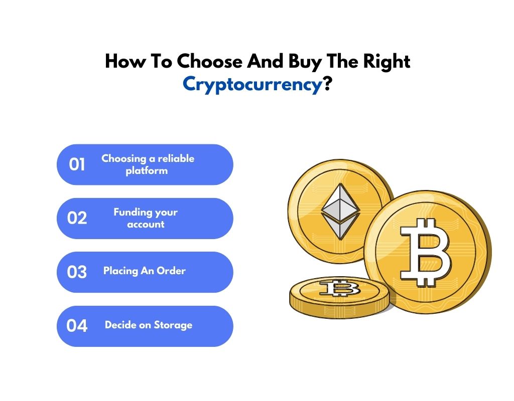 How To Choose And Buy The Right Cryptocurrency