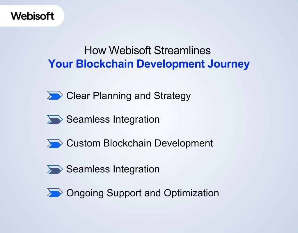 How Webisoft Streamlines Your Blockchain Development Journey