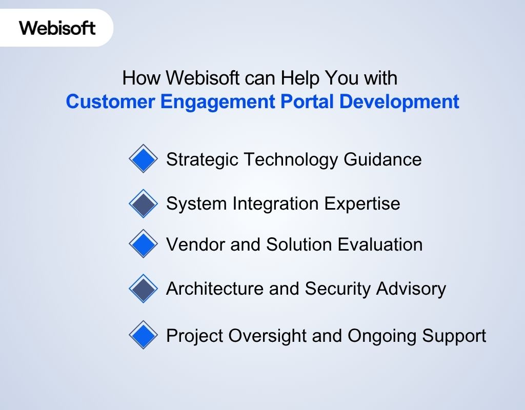 How Webisoft can Help You with Customer Engagement Portal Development