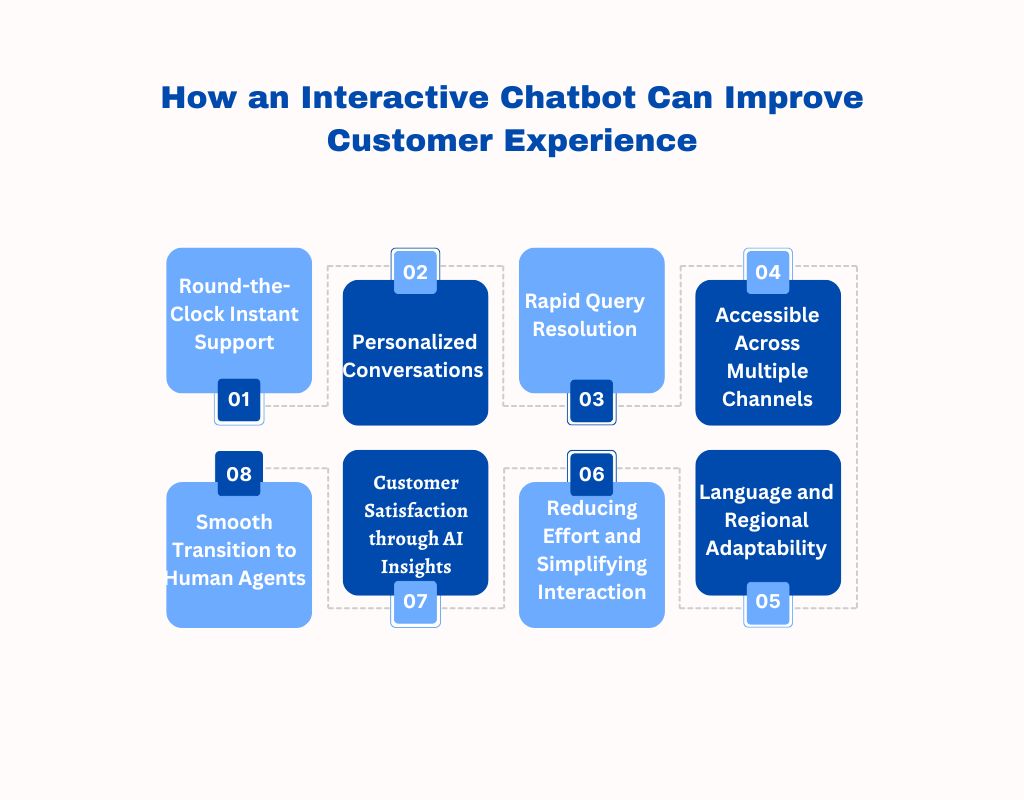 How an Interactive Chatbot Can Improve Customer Experience