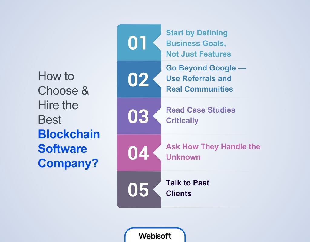 How to Choose & Hire the Best Blockchain Software Company