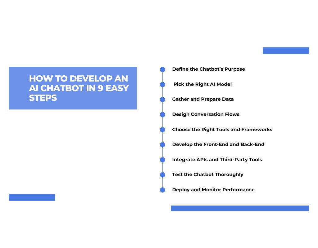 How to Develop an AI Chatbot in 9 Easy Steps