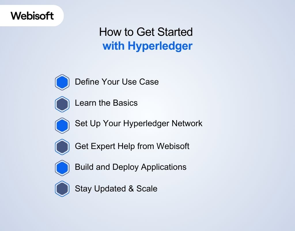 How to Get Started with Hyperledger